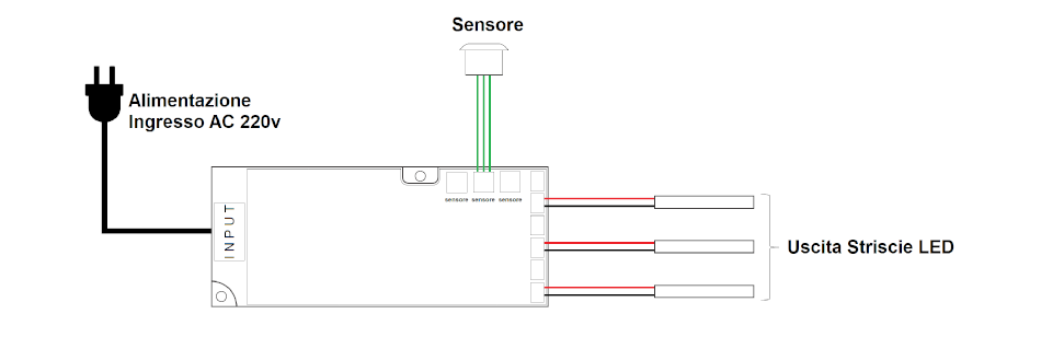 Alimentatore Switching tensione costante 12Vdc 3A (36W)